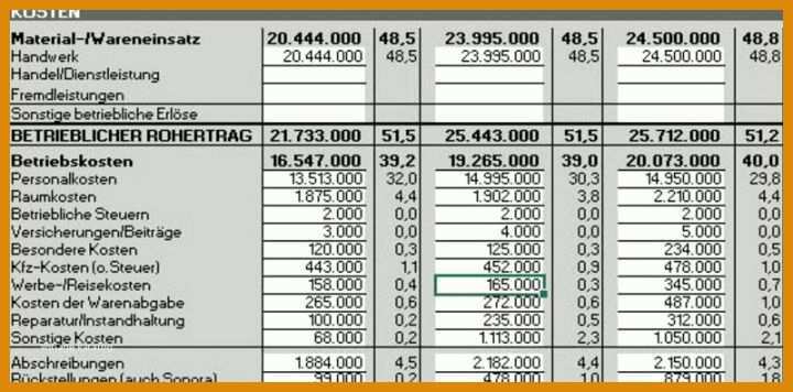 Phänomenal Kfz Kosten Excel Vorlage 800x395