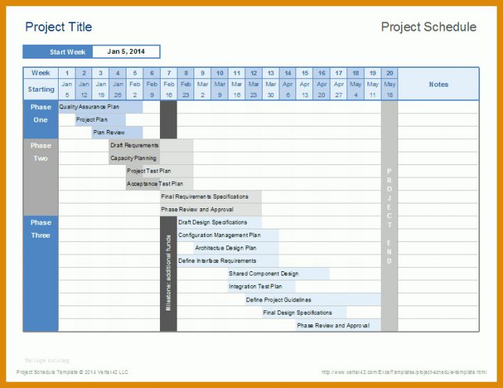 Schockierend Management Review Vorlage Excel 824x635