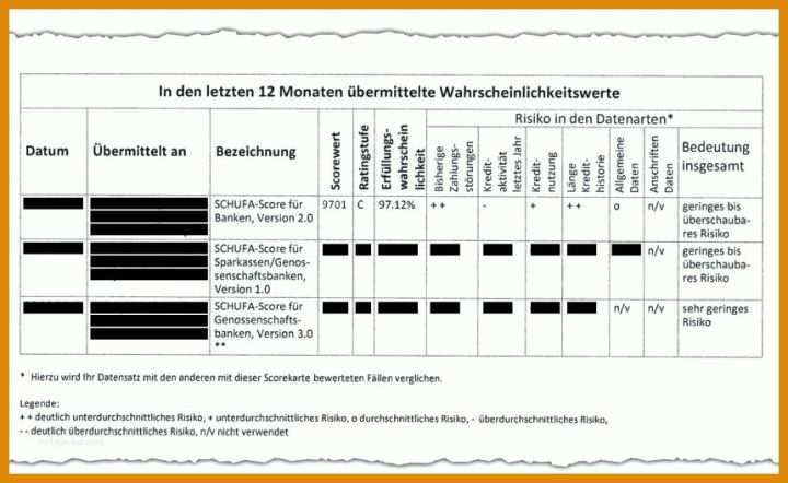 Erstaunlich Mieterauskunft Vorlage 860x528