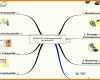 Bemerkenswert Mindmap Vorlage 1071x699