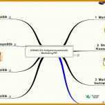 Bemerkenswert Mindmap Vorlage 1071x699