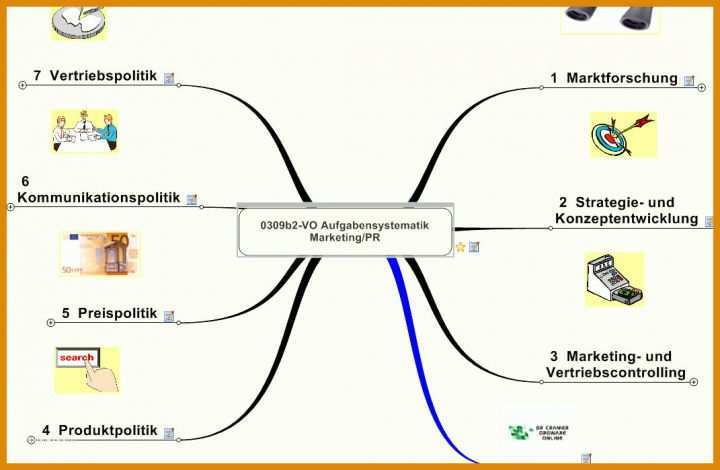 Größte Mindmap Vorlage 1071x699