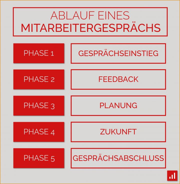 Einzahl Mitarbeiter Feedbackgespräch Vorlage 5833x5958