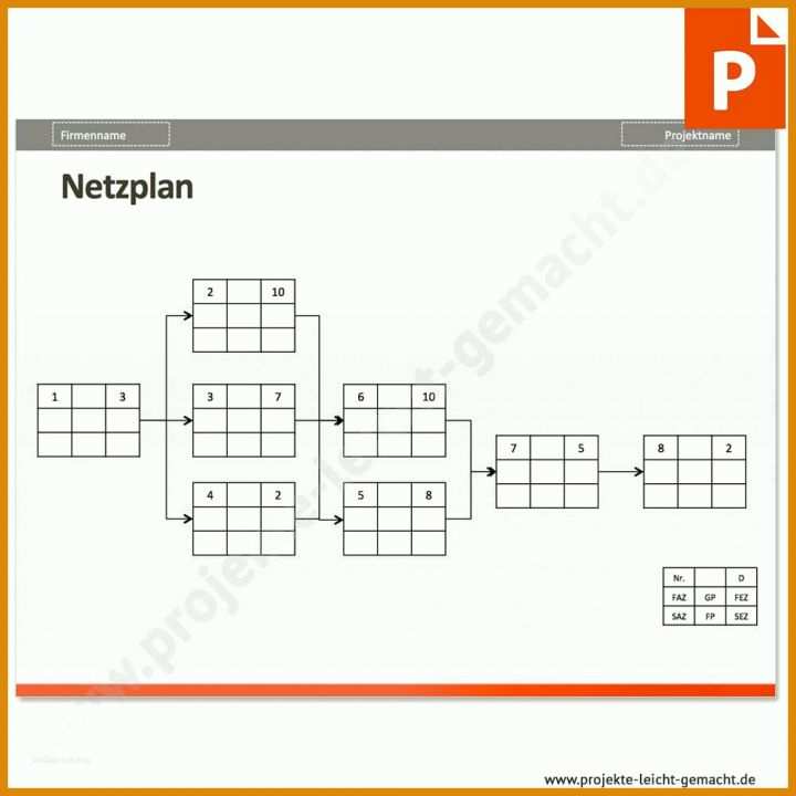 Angepasst Netzplan Vorlage (2019 Update)