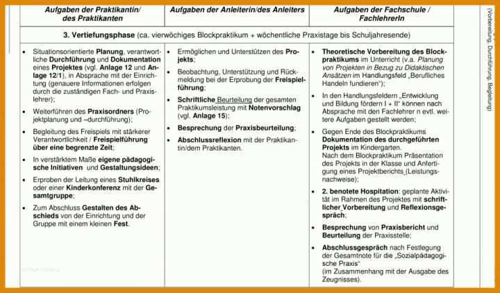 Ausgezeichnet Projektplanung Erzieher Vorlage 960x562