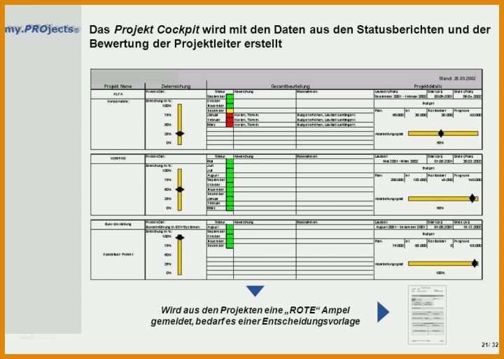 Neue Version Projektstatusbericht Vorlage 1040x740