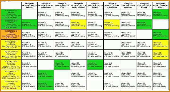 Swimlane Diagramm Excel Vorlage Kreisdiagramm Excel Dann Excel Diagramm Vorlage Swim Lane Diagram Template Excel Fresh