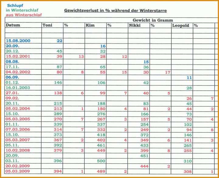 Kreativ Temperaturkontrolle Kühlschrank Vorlage 2023x1652