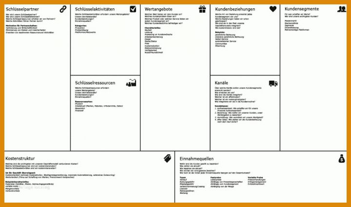 Moderne Business Model Canvas Vorlage 800x472