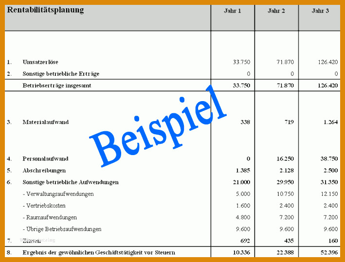 Empfohlen Businessplan Zahlenteil Vorlage 709x539