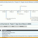 Unglaublich Excel Timeline Vorlage 921x536