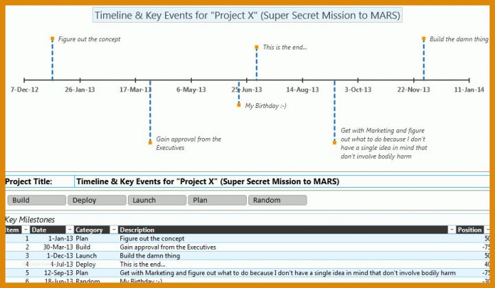 Erstaunlich Excel Timeline Vorlage 921x536