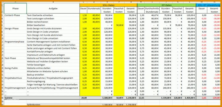 Unvergleichlich Excel Vorlage Projekt 1340x648