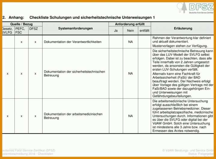 Auffällig Jährliche Sicherheitsunterweisung Vorlage 960x709