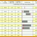 Empfohlen Kapazitätsplanung Excel Vorlage Freeware 831x457