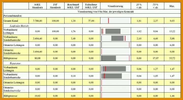 Tolle Kapazitätsplanung Excel Vorlage Freeware 831x457