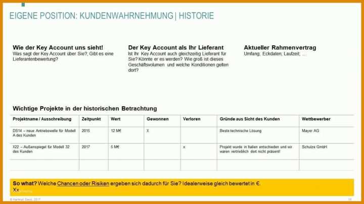 Schockierend Key Account Plan Vorlage Kostenlos 1280x720