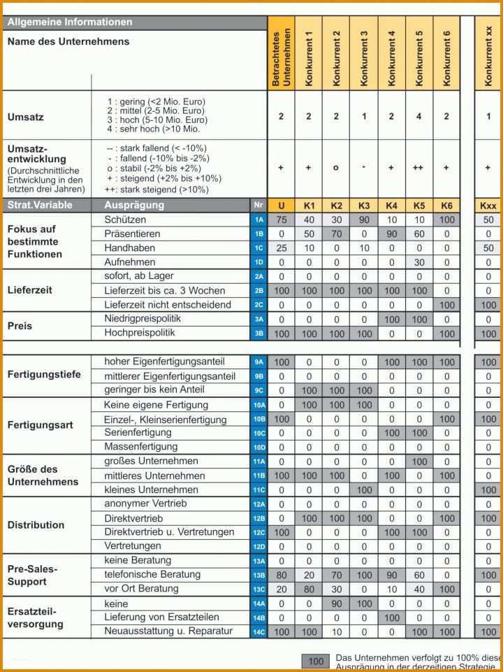 Schockierend Konkurrenzanalyse Vorlage 1852x2471