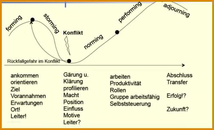 Überraschen Kontextanalyse Vorlage 1200x729