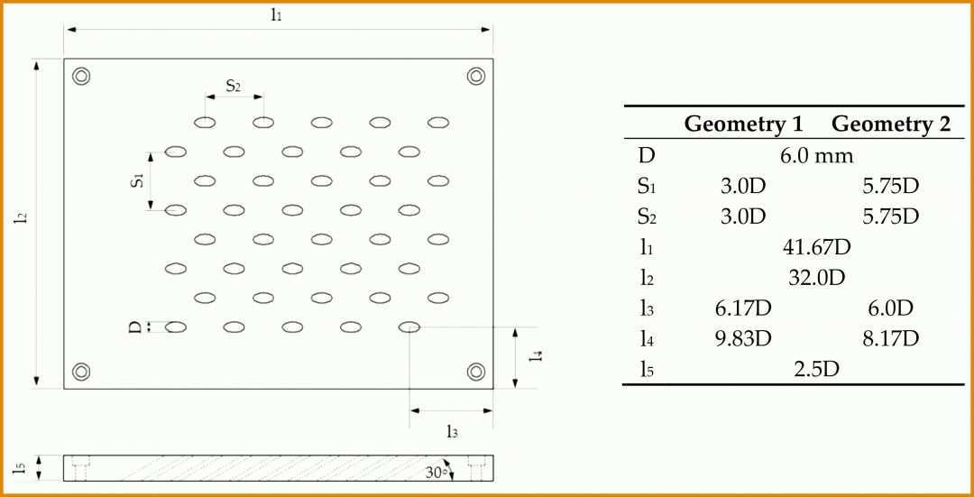 Erstaunlich Lessons Learned Vorlage Excel Deutsch 2937x1498