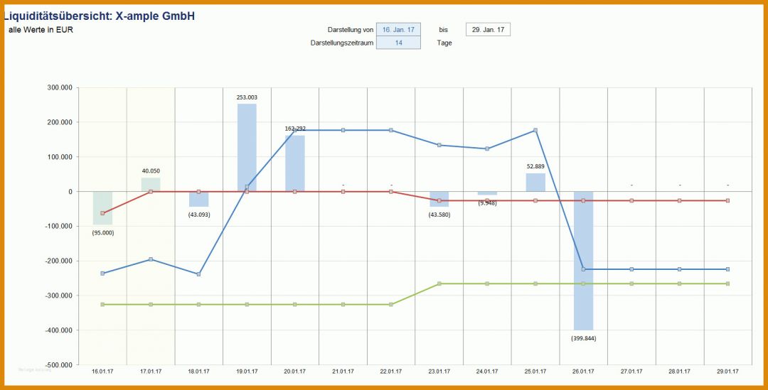 Tolle Liquiditätsplanung Excel Vorlage Ihk 1701x864
