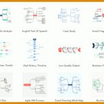 Schockieren Mindmap Vorlage 1074x548