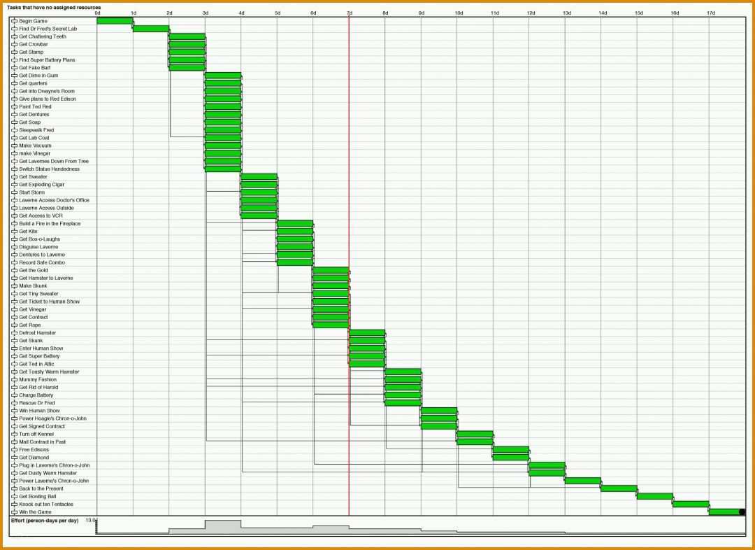 Fantastisch Mitarbeiter Datenbank Excel Vorlage 2748x2000