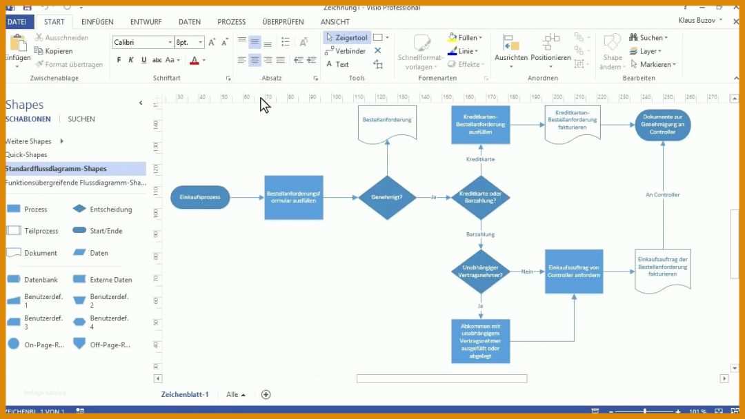 Ungewöhnlich Prozesslandkarte Vorlage Powerpoint 1280x720