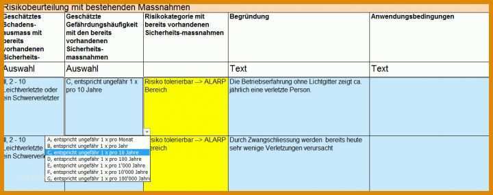 Ungewöhnlich Risikobewertung Vorlage 1209x479