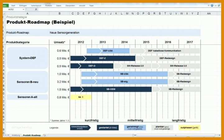 Wunderbar Roadmap Vorlage 800x500