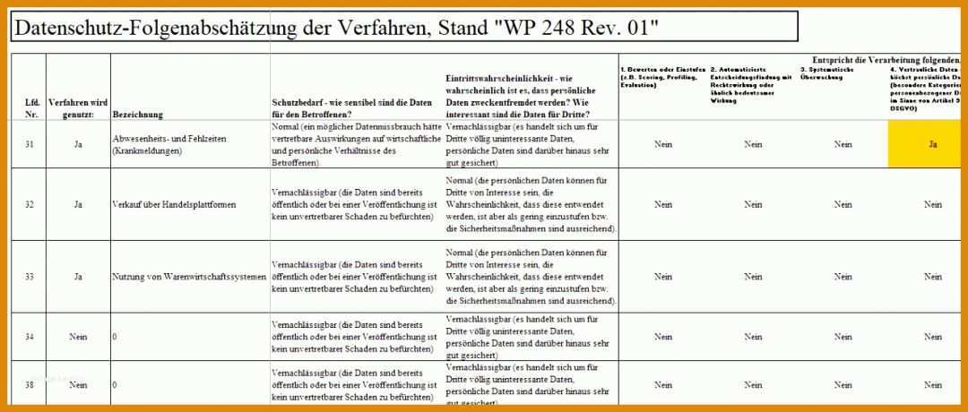 Fabelhaft Datenschutz Folgenabschätzung Vorlage 1309x558