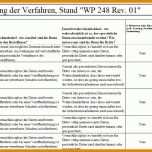 Fabelhaft Datenschutz Folgenabschätzung Vorlage 1309x558