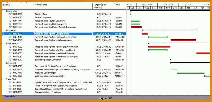 Allerbeste Dienstplan Vorlage Pflege 1083x519