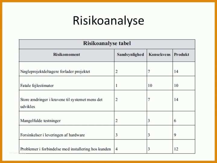 Erstaunlich Einbauerklärung Vorlage 960x720