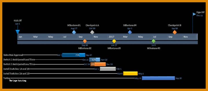 Limitierte Auflage Excel Timeline Vorlage 900x396