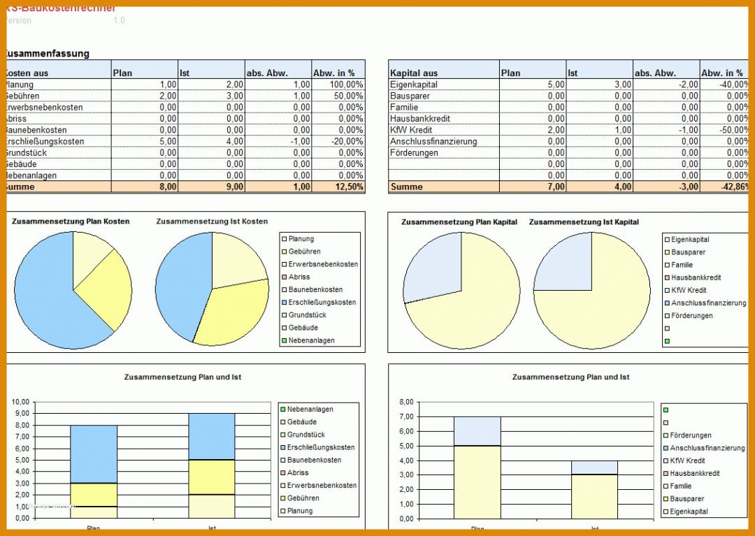 Auffällig Finanzierungsplan Hausbau Vorlage 1130x802