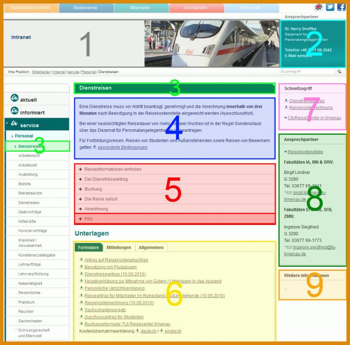 Ideal Intranet Vorlage 988x974