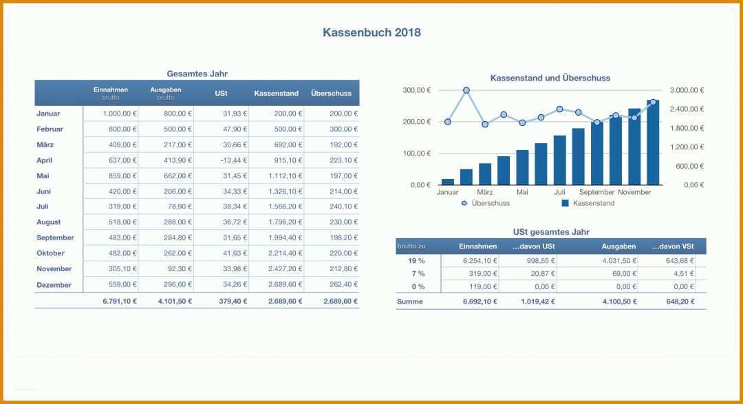 Einzigartig Kassenbuch Vorlage 2018 2288x1244