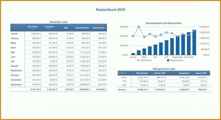 Kassenbuch Vorlage 2018 Kassenbuch 2018 Mit Umsatzsteuer