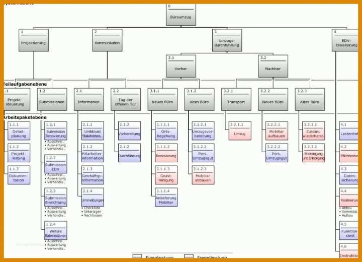 Überraschen Projektstrukturplan Vorlage 928x670