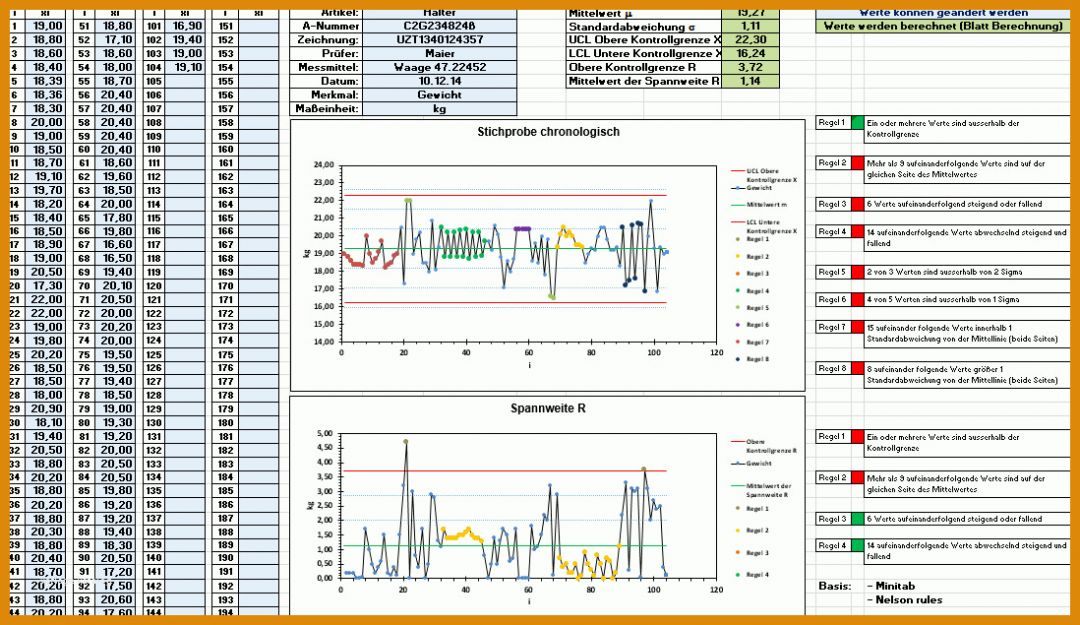 Sensationell Prozessfähigkeit Excel Vorlage 1098x635