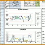 Sensationell Prozessfähigkeit Excel Vorlage 1098x635