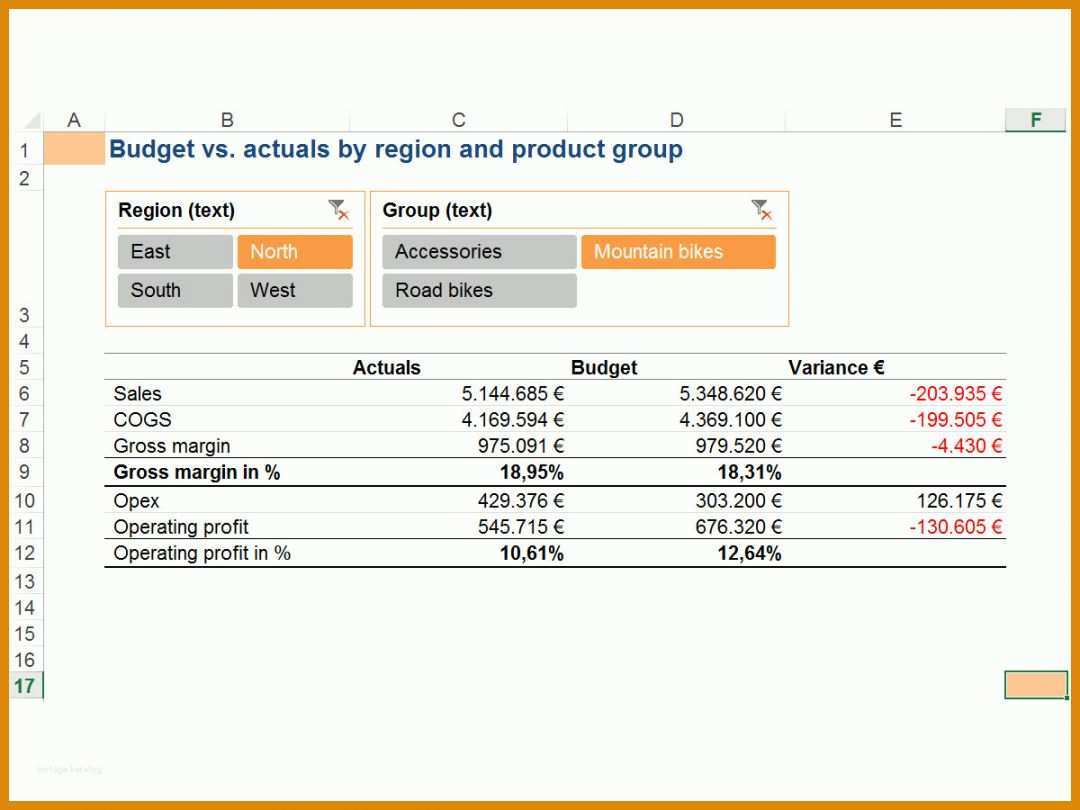 Bemerkenswert soll ist Vergleich Excel Vorlage 1200x900