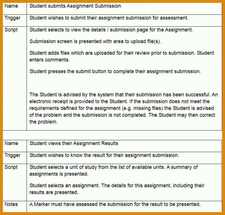 Angepasst User Story Vorlage Word 796x759