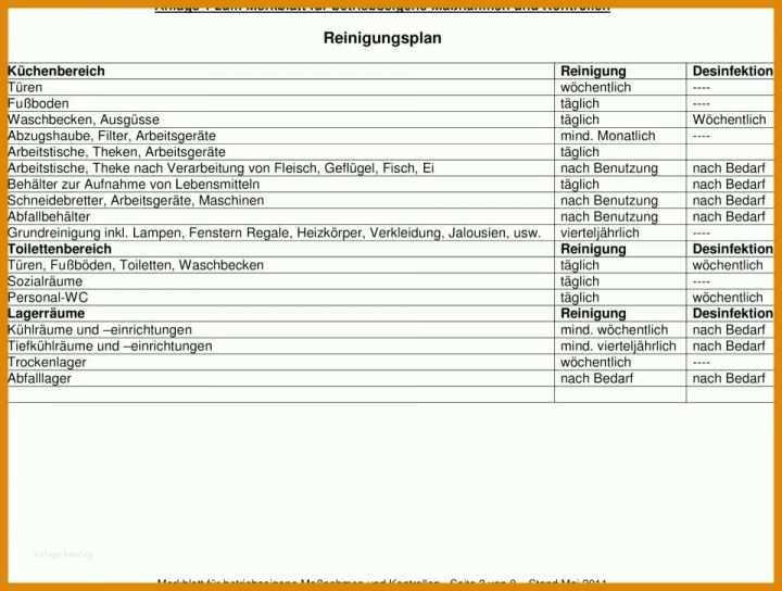 Modisch Vorlage Hautschutzplan 960x725