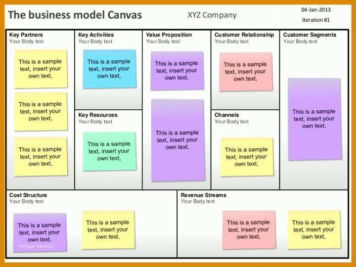 Empfohlen Business Model Canvas Vorlage Ppt 768x576