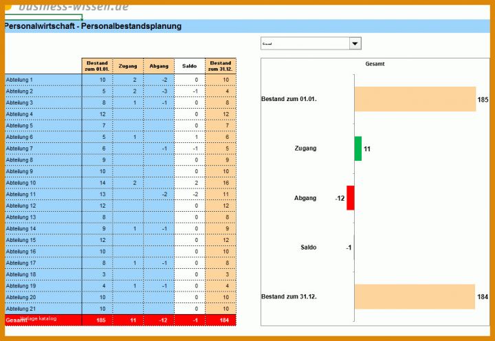 Faszinieren Excel Personalplanung Vorlage 995x685