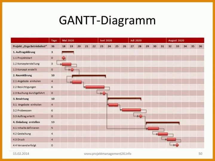 Allerbeste Gantt Diagramm Excel Vorlage 960x720