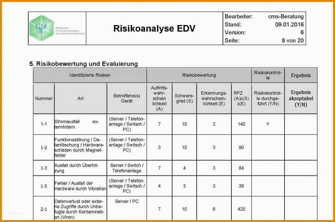 Bemerkenswert iso 27001 Risikoanalyse Vorlage 1735x1152