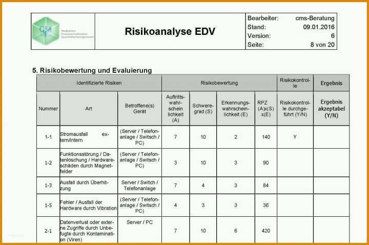 Wunderbar Iso 27001 Risikoanalyse Vorlage 1735x1152